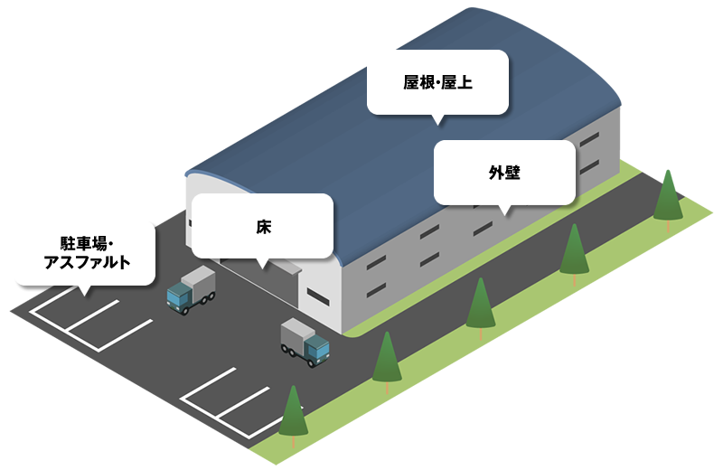 工場・倉庫のお悩み別